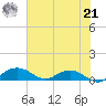 Pitch Landing tide chart for Sunday, July 21, 2024