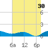 Pitch Landing tide chart for Tuesday, July 30, 2024