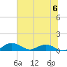 Pitch Landing tide chart for Saturday, July 6, 2024