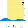 Pitch Landing tide chart for Sunday, July 7, 2024