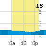 Pitch Landing tide chart for Tuesday, August 13, 2024