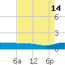 Pitch Landing tide chart for Wednesday, August 14, 2024