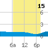 Pitch Landing tide chart for Thursday, August 15, 2024