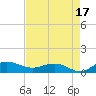 Pitch Landing tide chart for Saturday, August 17, 2024