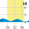 Pitch Landing tide chart for Sunday, August 18, 2024