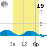 Pitch Landing tide chart for Monday, August 19, 2024
