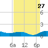Pitch Landing tide chart for Tuesday, August 27, 2024