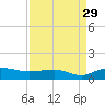 Pitch Landing tide chart for Thursday, August 29, 2024