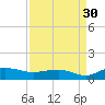 Pitch Landing tide chart for Friday, August 30, 2024