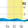 Pitch Landing tide chart for Saturday, August 31, 2024