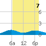 Pitch Landing tide chart for Wednesday, August 7, 2024