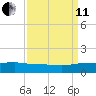 Pitch Landing tide chart for Wednesday, September 11, 2024