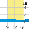 Pitch Landing tide chart for Friday, September 13, 2024