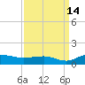 Pitch Landing tide chart for Saturday, September 14, 2024
