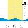 Pitch Landing tide chart for Sunday, September 15, 2024