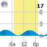 Pitch Landing tide chart for Tuesday, September 17, 2024