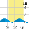 Pitch Landing tide chart for Wednesday, September 18, 2024