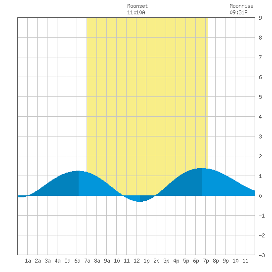 Pitch Landing tide chart for Saturday, September 21, 2024