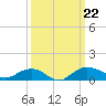 Pitch Landing tide chart for Sunday, September 22, 2024