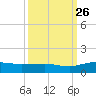 Pitch Landing tide chart for Thursday, September 26, 2024