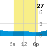 Pitch Landing tide chart for Friday, September 27, 2024