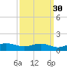 Pitch Landing tide chart for Monday, September 30, 2024