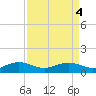 Pitch Landing tide chart for Wednesday, September 4, 2024