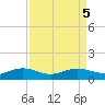 Pitch Landing tide chart for Thursday, September 5, 2024