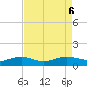 Pitch Landing tide chart for Friday, September 6, 2024