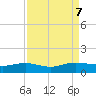 Pitch Landing tide chart for Saturday, September 7, 2024