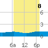 Pitch Landing tide chart for Sunday, September 8, 2024