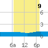 Pitch Landing tide chart for Monday, September 9, 2024