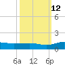 Pitch Landing tide chart for Saturday, October 12, 2024