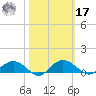 Pitch Landing tide chart for Thursday, October 17, 2024