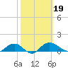 Pitch Landing tide chart for Saturday, October 19, 2024