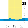 Pitch Landing tide chart for Wednesday, October 23, 2024