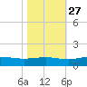 Pitch Landing tide chart for Sunday, October 27, 2024