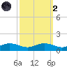 Pitch Landing tide chart for Wednesday, October 2, 2024