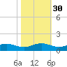 Pitch Landing tide chart for Wednesday, October 30, 2024