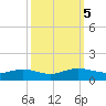 Pitch Landing tide chart for Saturday, October 5, 2024