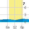 Pitch Landing tide chart for Monday, October 7, 2024