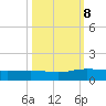 Pitch Landing tide chart for Tuesday, October 8, 2024