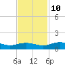 Pitch Landing tide chart for Sunday, November 10, 2024