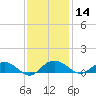 Pitch Landing tide chart for Thursday, November 14, 2024