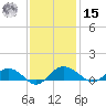 Pitch Landing tide chart for Friday, November 15, 2024