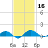 Pitch Landing tide chart for Saturday, November 16, 2024