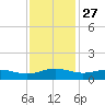 Pitch Landing tide chart for Wednesday, November 27, 2024