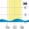 Pitch Landing tide chart for Saturday, November 30, 2024