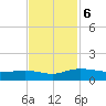 Pitch Landing tide chart for Wednesday, November 6, 2024