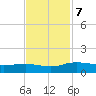Pitch Landing tide chart for Thursday, November 7, 2024